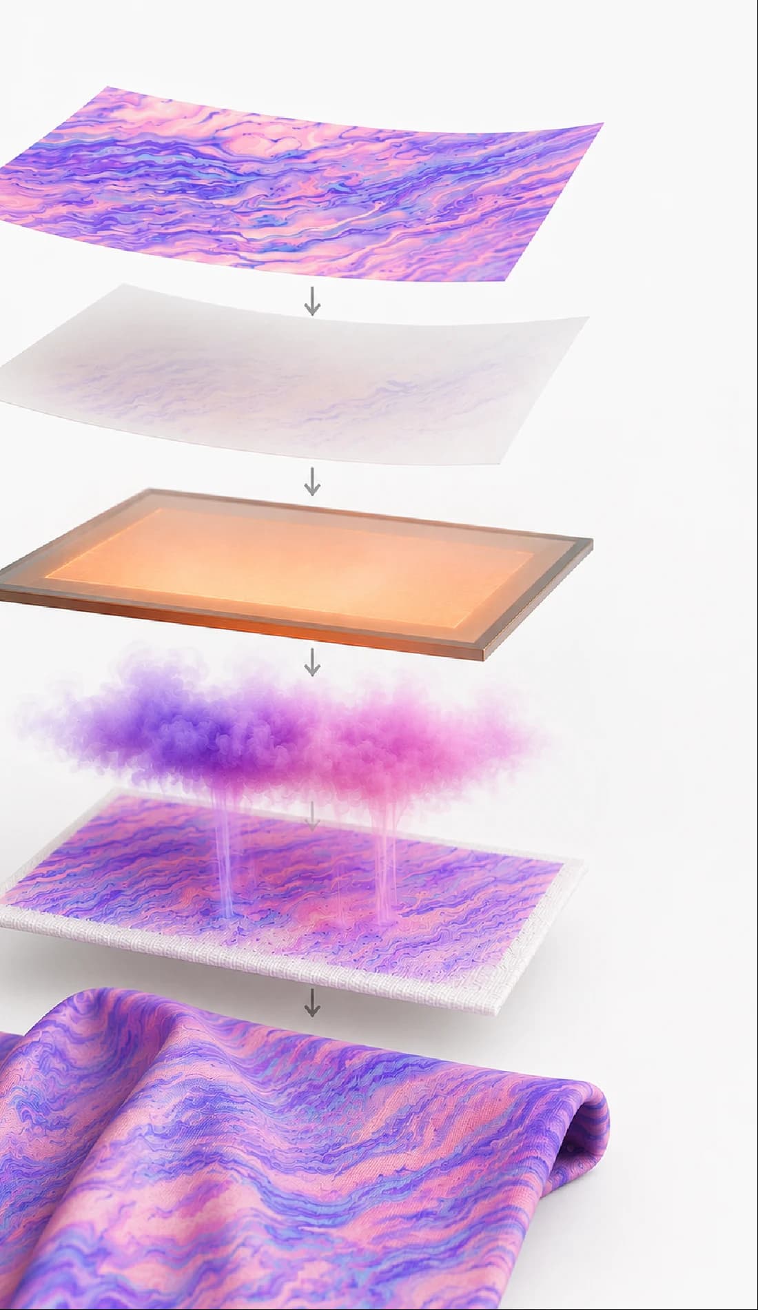 Despiece del proceso de sublimación: diseño, papel de transferencia, calor, la tinta se convierte en gas, penetra la fibra y resultado final